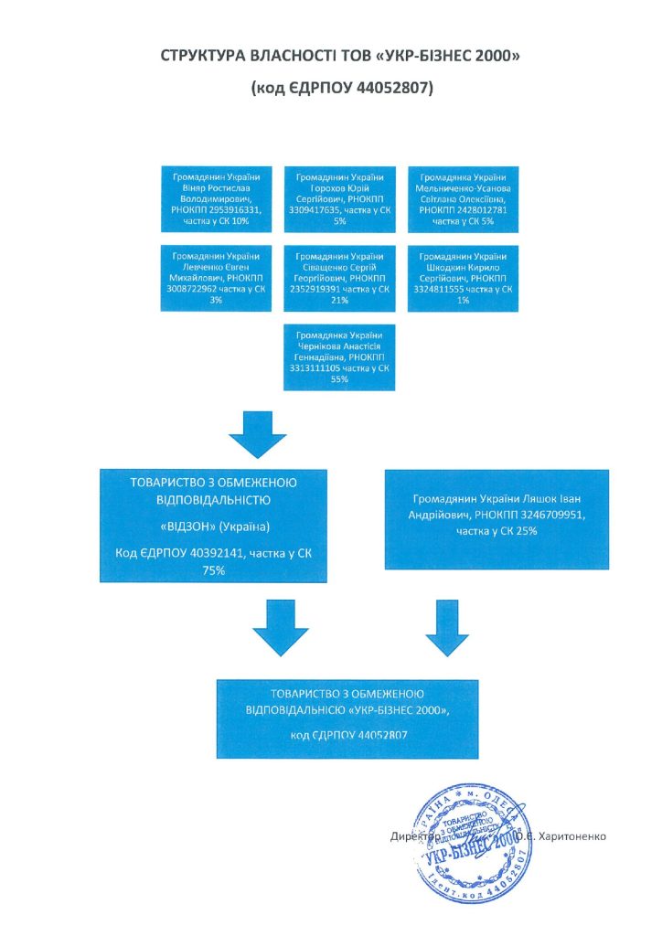 Структура власності page 0001 724x1024 1